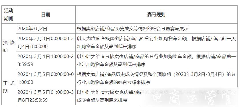 2022年淘寶3.8節(jié)活動(dòng)如何報(bào)名-招商規(guī)則有哪些?